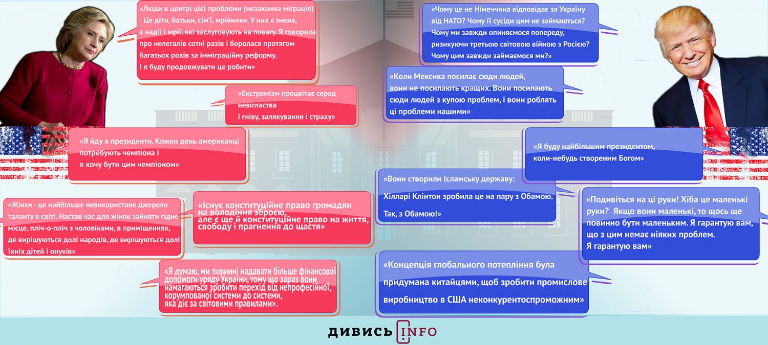 Кому дістанеться Америка або Коли у Вашингтоні розпочнеться American Maidan (інфографіка)