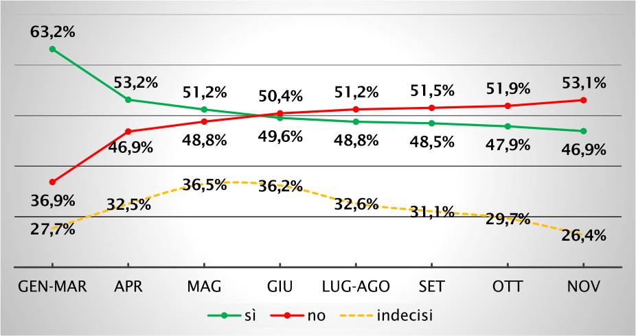 nastroeniya-v-italii-pered-referendumom-v-2016