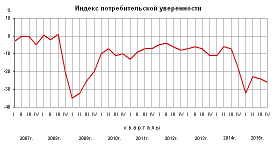 : http://www.gks.ru/bgd/free/b04_03/Isswww.exe/Stg/d06/Image5280.gif