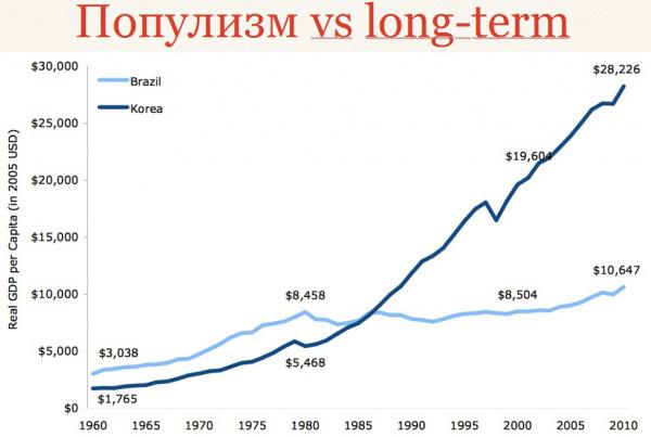 populizm-vs-long-term