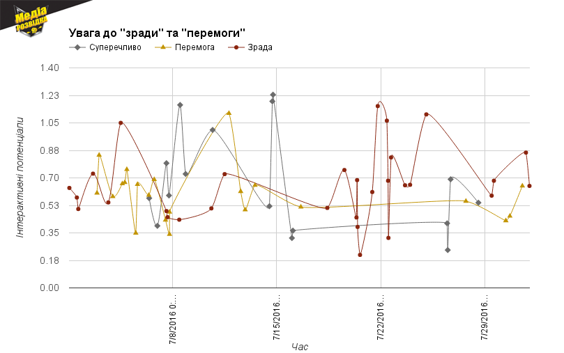 reyting-zradi-i-peremogi