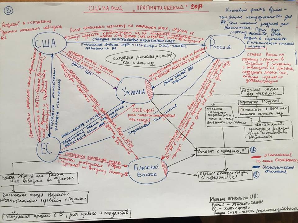 stsenariy-pragmatichnyiy-2017-yuriy-romanenko