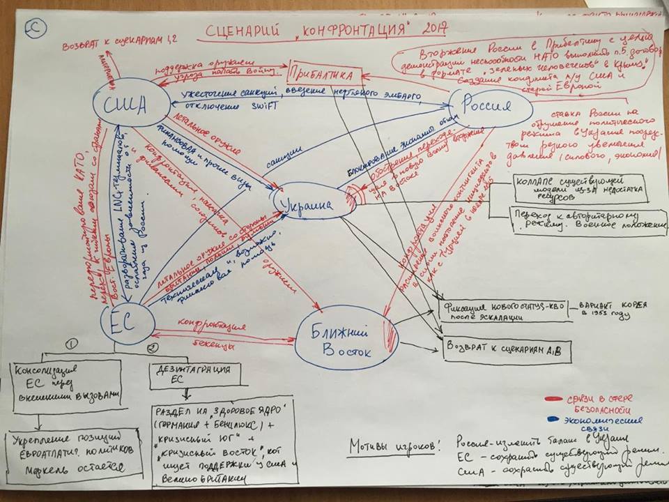stsenariy-konfrontatsionnyiy-2017-yuriy-romanenko