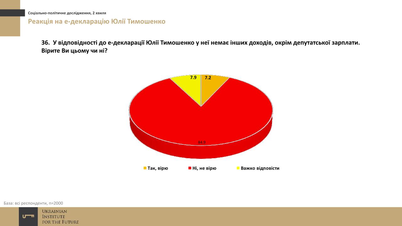 sotsopros-ukrainskogo-instituta-budushhego-noyabr-2016-51