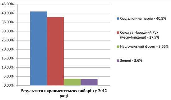 rezultatyi-vyiborov-vo-frantsii-2012
