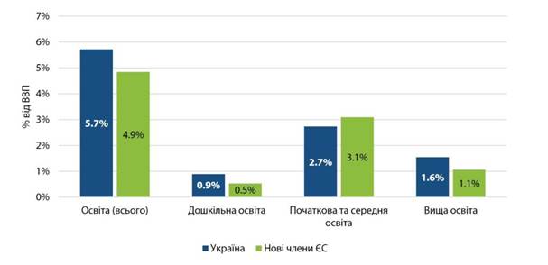 ������� �� ����� � ������ �� ������ ─ ����� ������ ���������, ������� ������ ���� (������ � 2016*), % �� ���