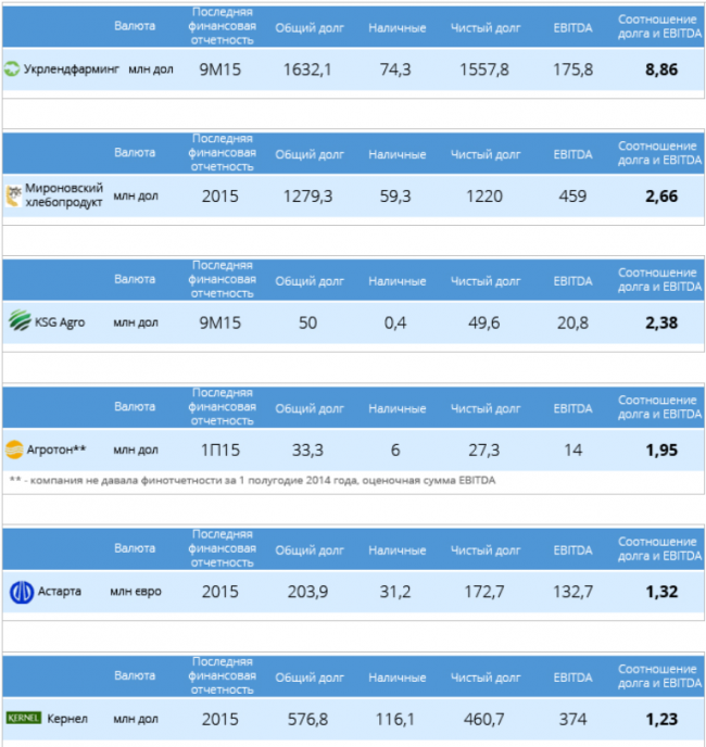 dolgi-ukrainskih-agroholdingov2-jpg