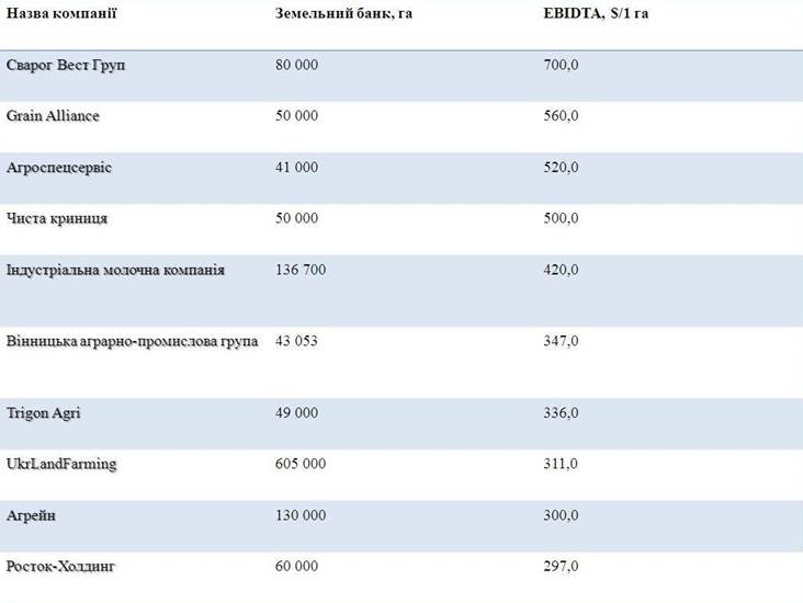 dohodyi-ukrainskih-agroholdingov-s-gektara