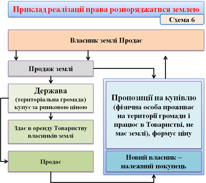 https://hvylya.net/wp-content/uploads/2019/03/zemlya-zakon7.png