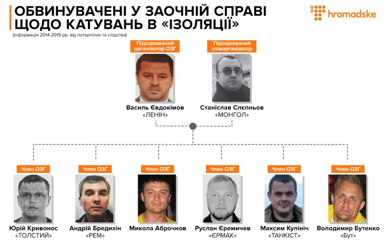 ������������ � ����� ���� �������� � ����������