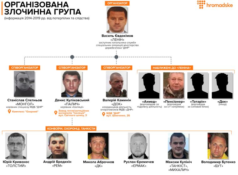 ����� ��������� ������������ �������� �����, ��� ��������� � ����������