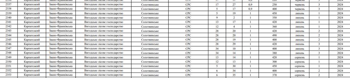 Фрагмент плану відведення