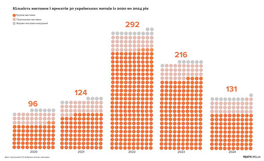 ʳ������ �������� �������� ���������� ������ �� �������� �� 2021 �� 2024 ��