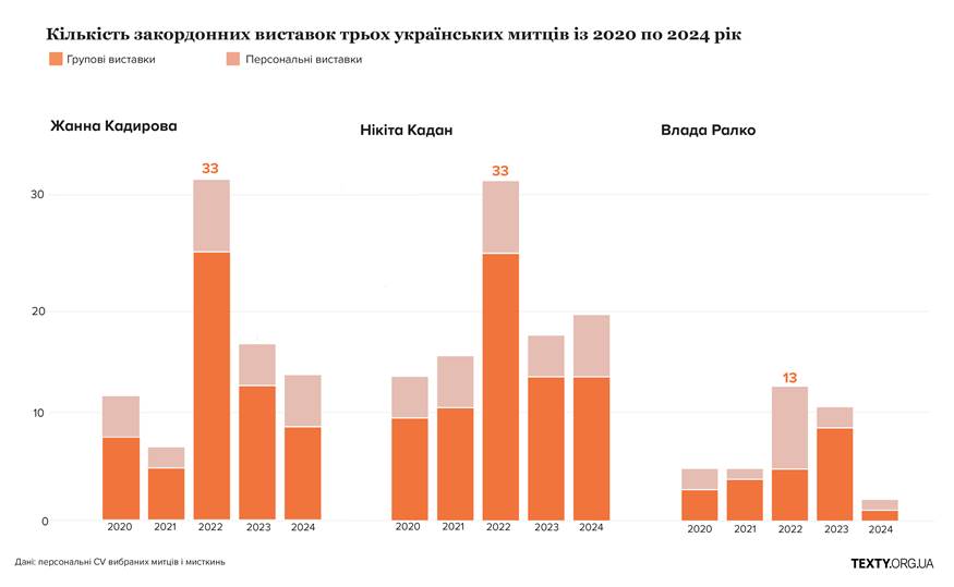 ʳ������ �������� (������������) ͳ��� ������, ����� �������� �� ����� �����