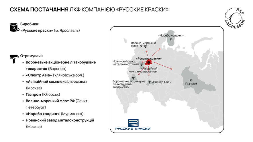 Деякі із клієнтів компанії «Русские краски»