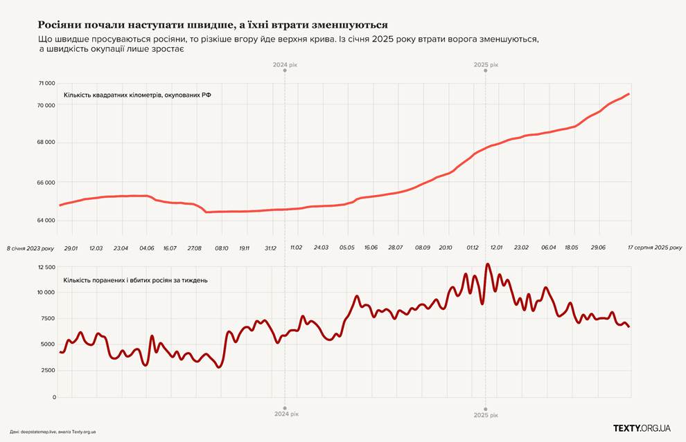 �������� ���������� � ������ �����