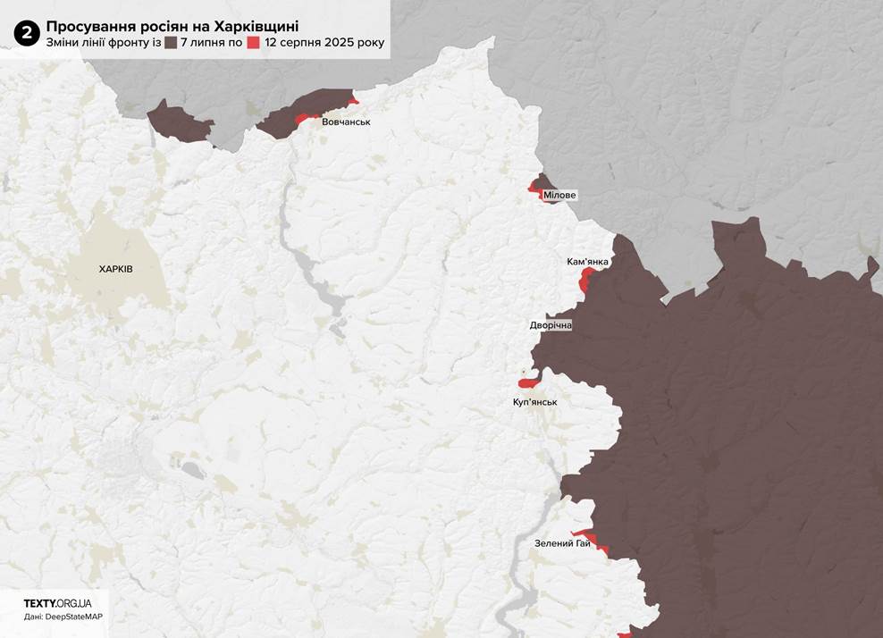 �������� ������� ���������