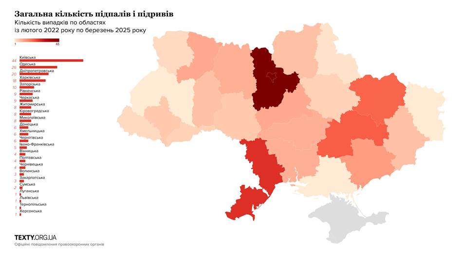 Загальна кількість підпалів і терактів