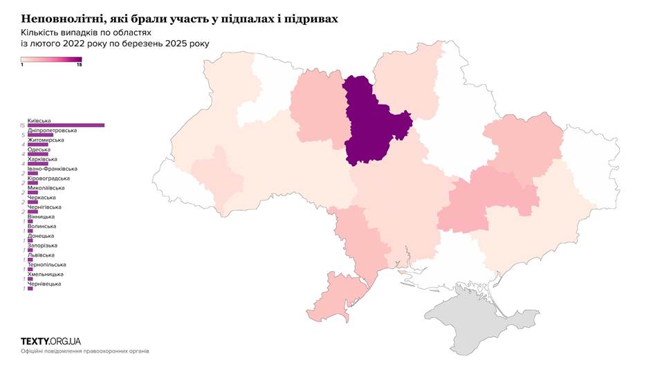 Неповнолітні, які брали участь у підпалах і підривах