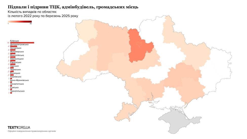 Підпали і підриви ТЦК, адмінбудівель і громадських місць