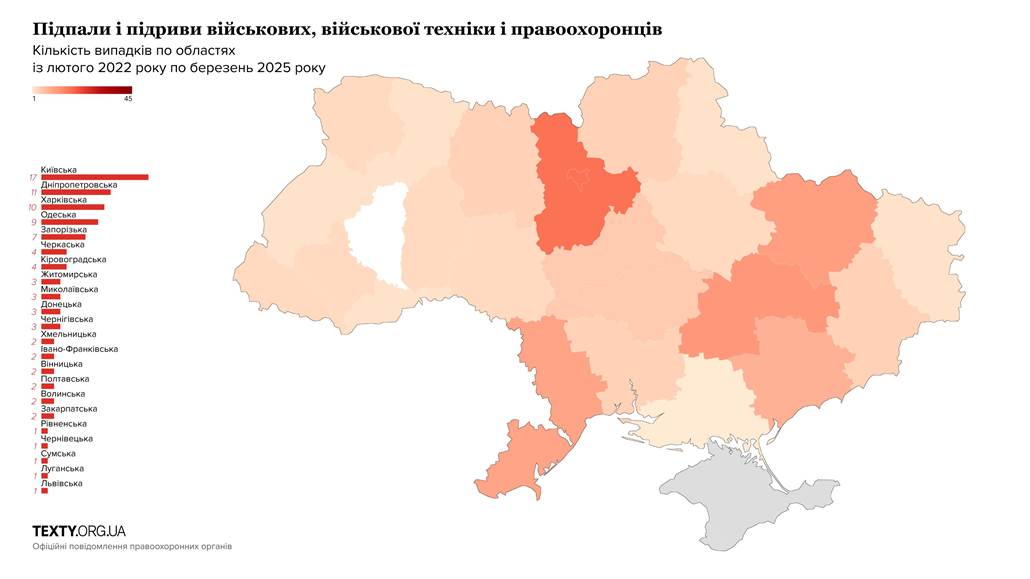 Підпали і підриви військових, військової техніки і правоохоронців