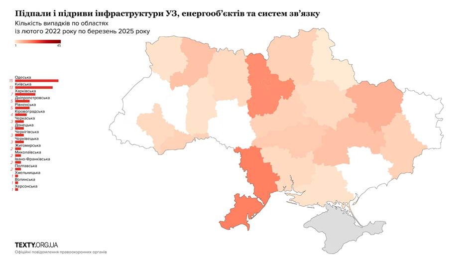 Підпали і підриви інфраструктури УЗ, енергооб'єктів та систем зв'язку