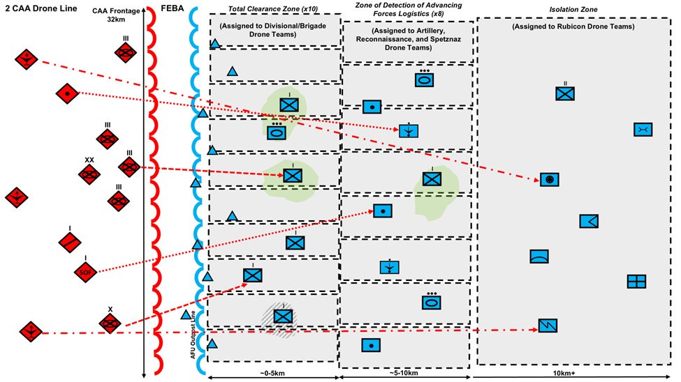 Графіка Two Marines, що відображає концепцію лінії безпілотників 2-ї загальновійськової армії РФ із літа 2025 року