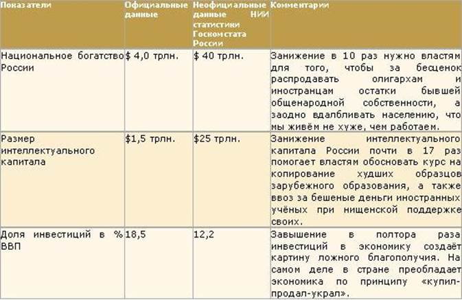 ��������: http://www.km.ru/sites/default/files/imagecache/620/illustrations/tabl1.jpg