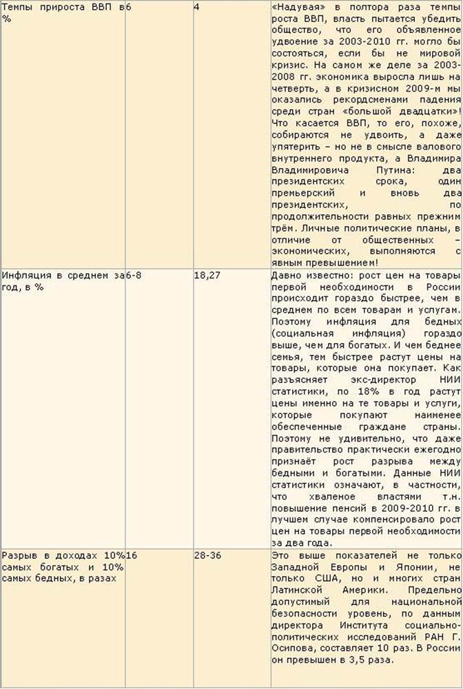 ��������: http://www.km.ru/sites/default/files/imagecache/620/illustrations/tabl2.jpg
