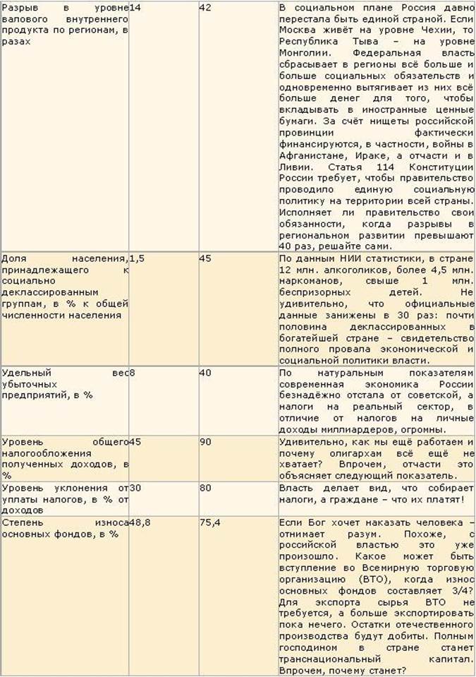 ��������: http://www.km.ru/sites/default/files/imagecache/620/illustrations/tabl3.jpg