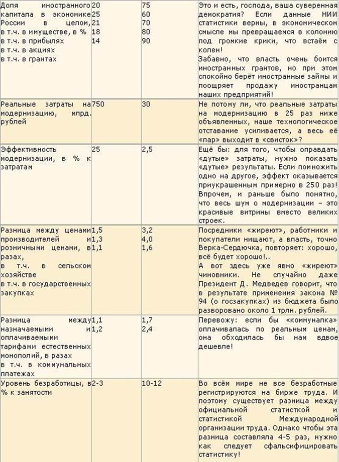 ��������: http://www.km.ru/sites/default/files/imagecache/620/illustrations/tabl4.jpg