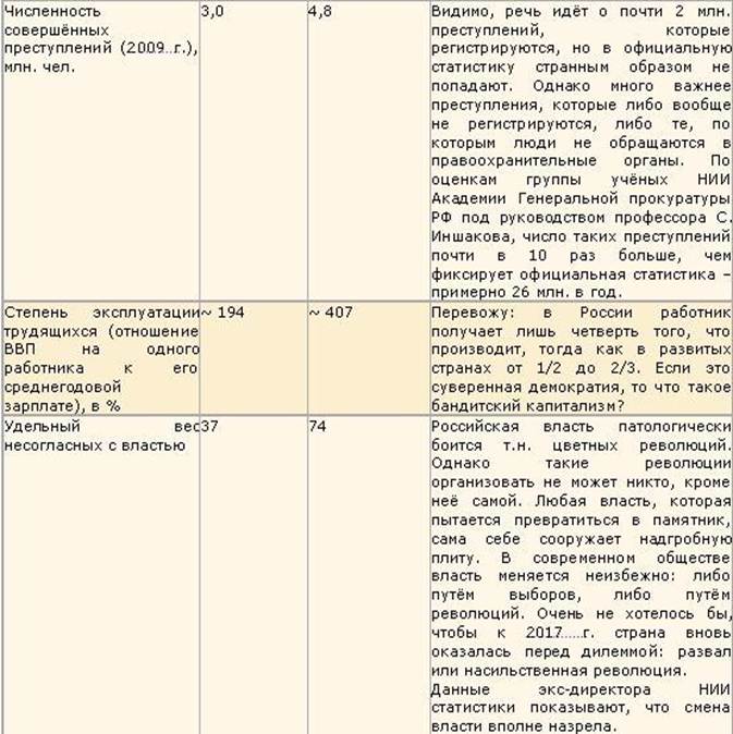 ��������: http://www.km.ru/sites/default/files/imagecache/620/illustrations/tabl5.jpg