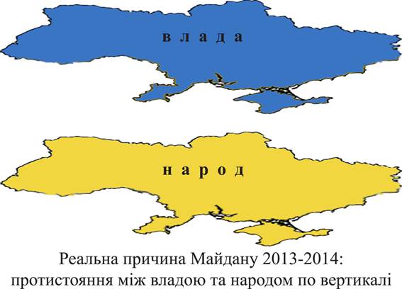 03 протистояння між владою та народом по вертикалі.jpg