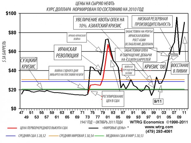 Описание: oil