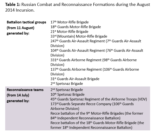 Описание: Фото: rusi.org