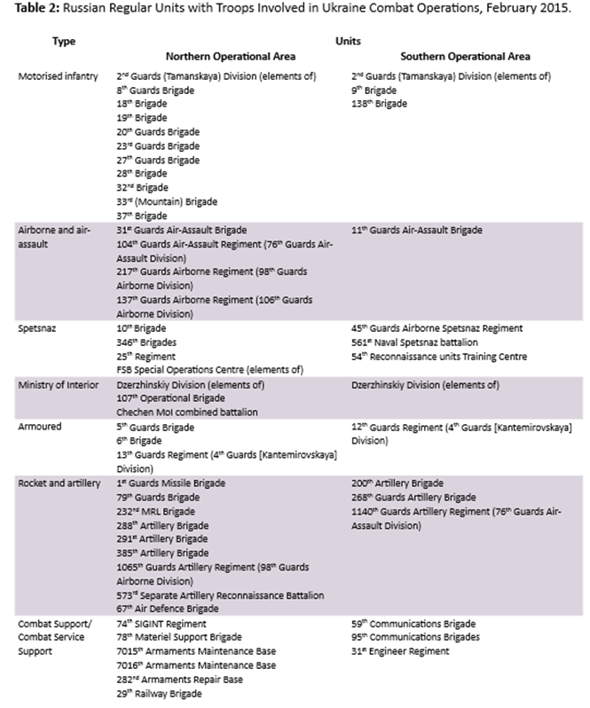 Описание: Российские регулярные части с войск, участвующих в Украине боевых действий, февраль 2015 Фото: rusi.org