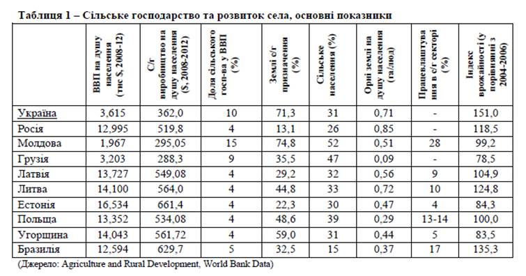 http://cost.ua/files/land-reform/land_reform_table_1.png