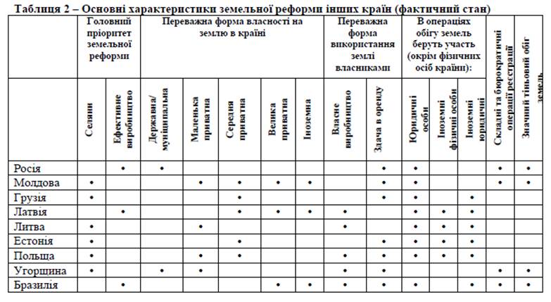 http://cost.ua/files/land-reform/land_reform_table_2.png