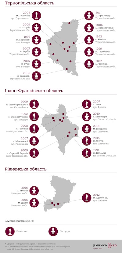 http://uamoderna.com/images/blogy/Grytsak/bandera-infographic%20(4).jpg