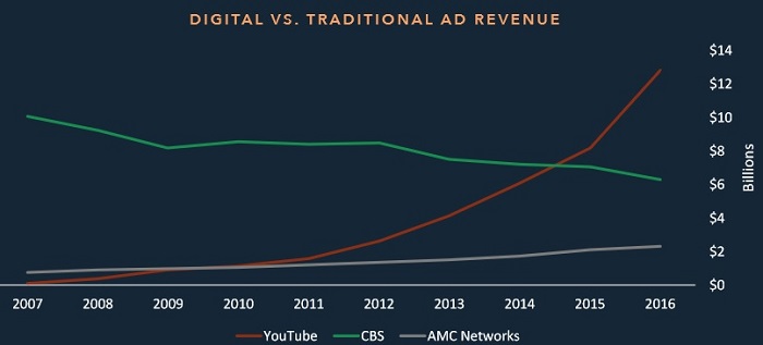 YouTube �� ���� ������� ������ ��������� ��������� �� �������� ��������� ���������� ��������