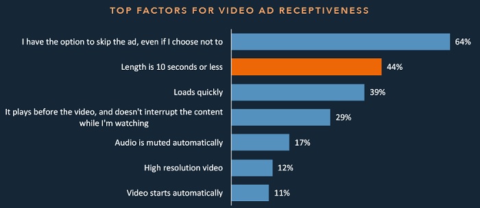 Фактори, що впливають на перегляд реклами