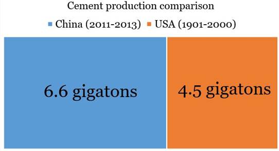 Производство цемента в Китае