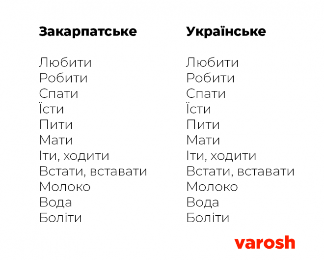 Dialekt Ta Urkainska2