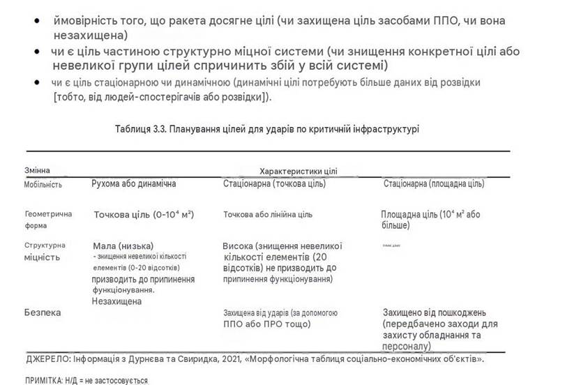 Плани РФ